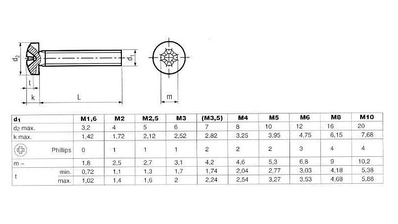 Stainless steel screw A2 curved head - multi-dimensional and color for knives
