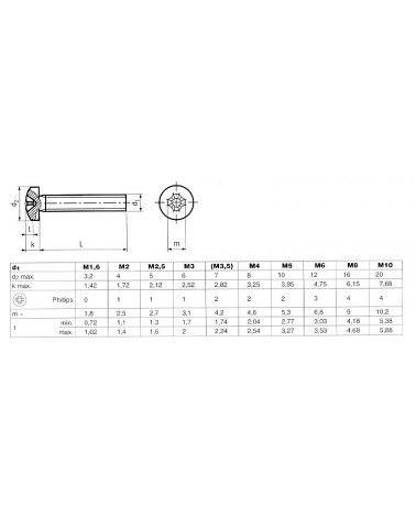A2 viti in acciaio inox - multidimensionale e colore per coltelli
