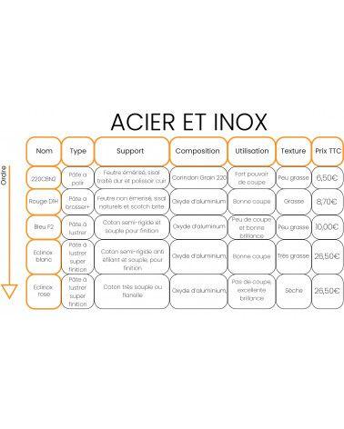 Pâte à lustrer pour métaux : BLEU F2