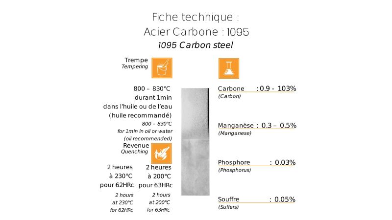 Stahl Carbon 1095 - hohe Schnittleistung